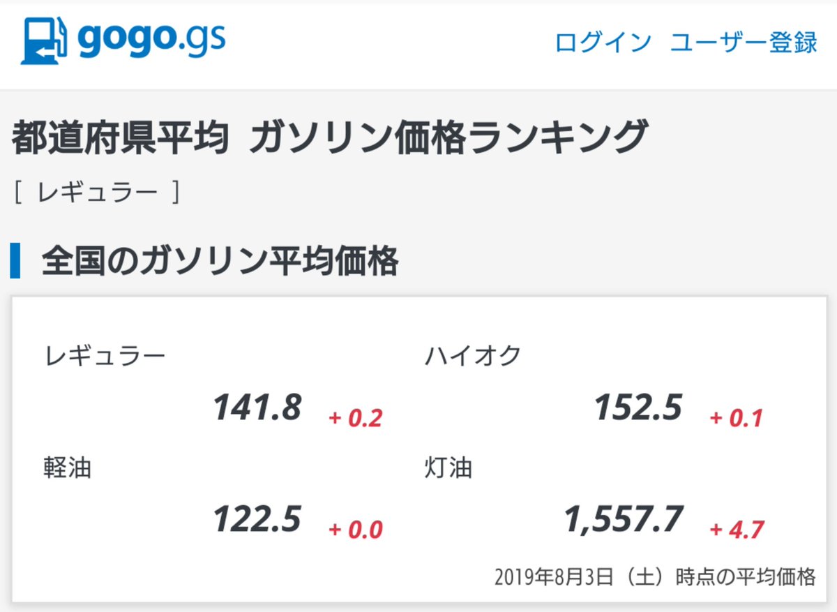 ムハンマド 石油王同好会 高知県のガソリン価格が明らかに異常 談合を疑われても仕方ないレベル