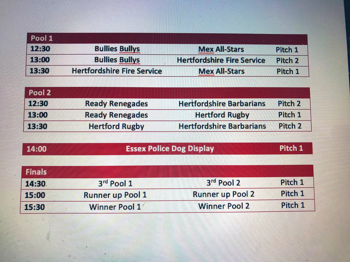 fbrowncoach's tweet photo. Thank you to our referees for the day! Here is the running order for this years event. Plenty of other activities going on through the day... @harlowrugbyclub @LittleScrummer 10th August 2019 12:30 onwards. https://t.co/7LqQdvtMJH