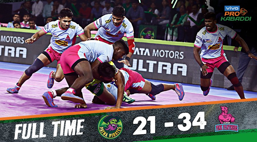 ProKabaddi's tweet photo. Though @PatnaPirates came in with a party mood, @JaipurPanthers spoiled it as they stormed to a 21-34 win in #PATvJAI, remaining unbeaten in #VIVOProKabaddi Season 7!
Watch the second encounter, LIVE NOW, on Star Sports and Hotstar. #IsseToughKuchNahi https://t.co/rWBjX2boqh