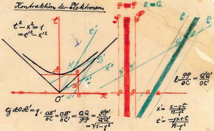 the ionosphere igy instruction manual