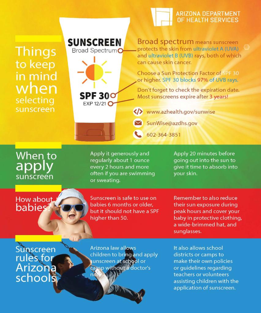 Az Dept Of Health Do You Know What Spf Means Spf Is Sun Protection Factor Check Out Our Infographic To Find Out How Much Spf Should Be In Your Sunscreen