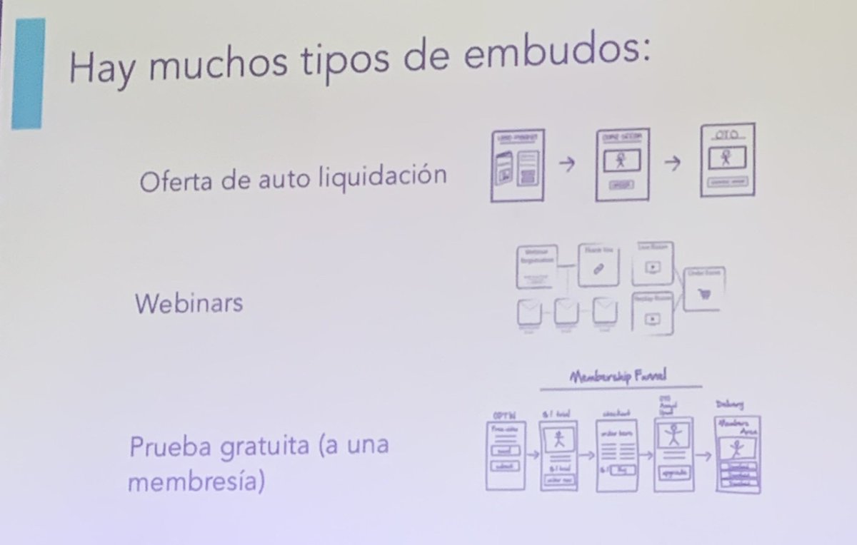 GuivaMarketing's tweet photo. Tipos de #embudos #M2019 https://t.co/WNrX9ov4Xb