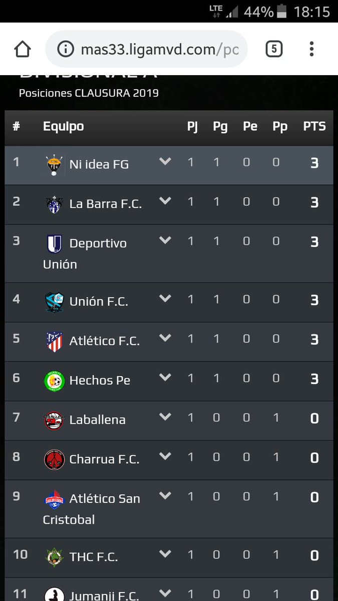 Comenzó lo lindo!! Gran partido para empezar a defender el título del apertura en <a href="/LIGA_MVD/">LIGA MVD</a> <a href="/leyendasmvd/">leyendasMVD</a> Sigamos disfrutando el fútbol con amigos!!