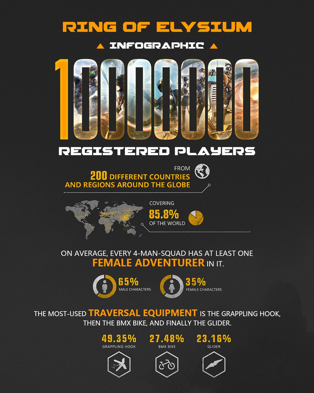 Ring of elysium best sale register