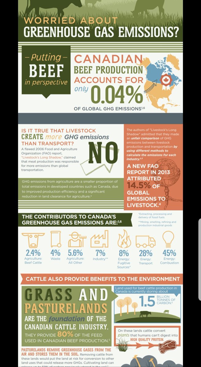 Peterhynes15's tweet photo. @conormulv @olivergburke Interesting view the Canadians take on beef production #CarbonSequester #Grassbased https://t.co/kqXCBlnJTS