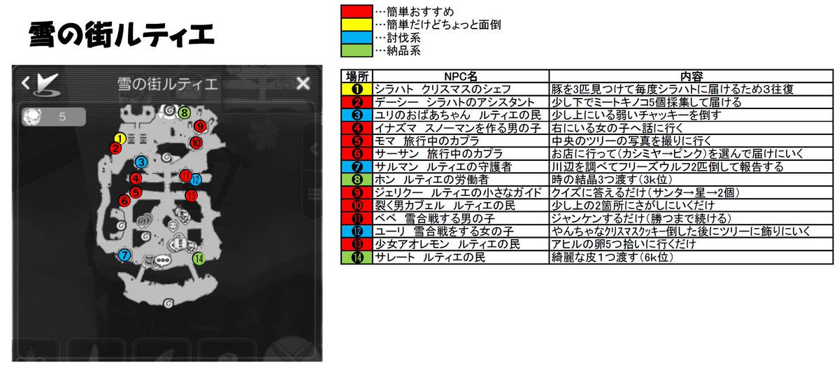 ラグマス役立つツイートまとめ Togetter