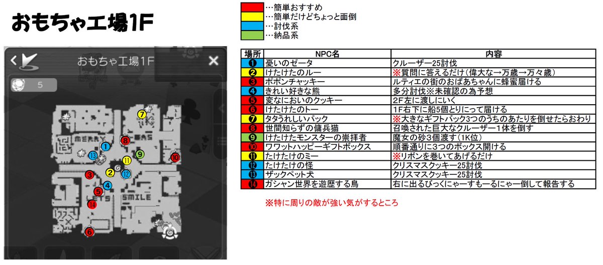 ラグマス役立つツイートまとめ Togetter