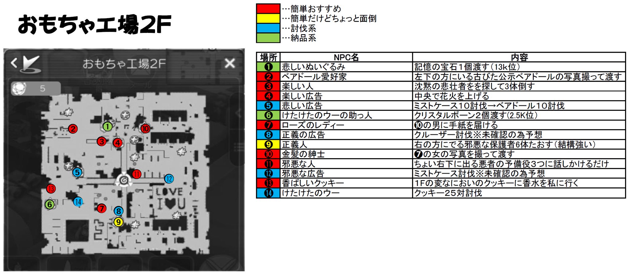 ルティエデイリークエスト Twitter Search Twitter