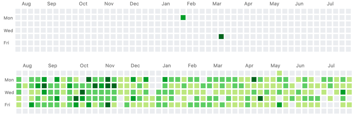 EmmaBostian's tweet image. Me vs. the developer they told me not to worry about.