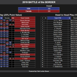 Photo by Team USA Squash (@TeamUSASquash)