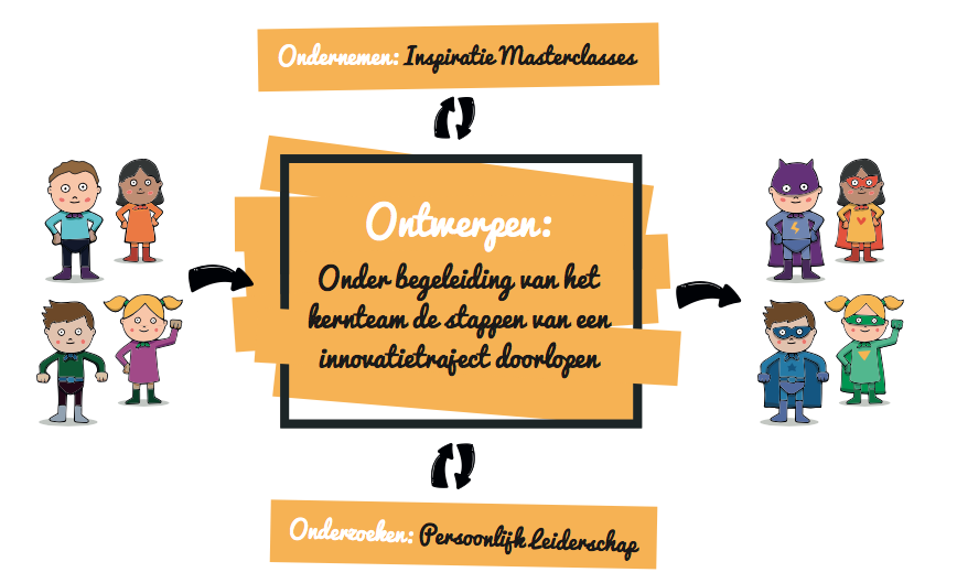 de Nederlandse School tweet media