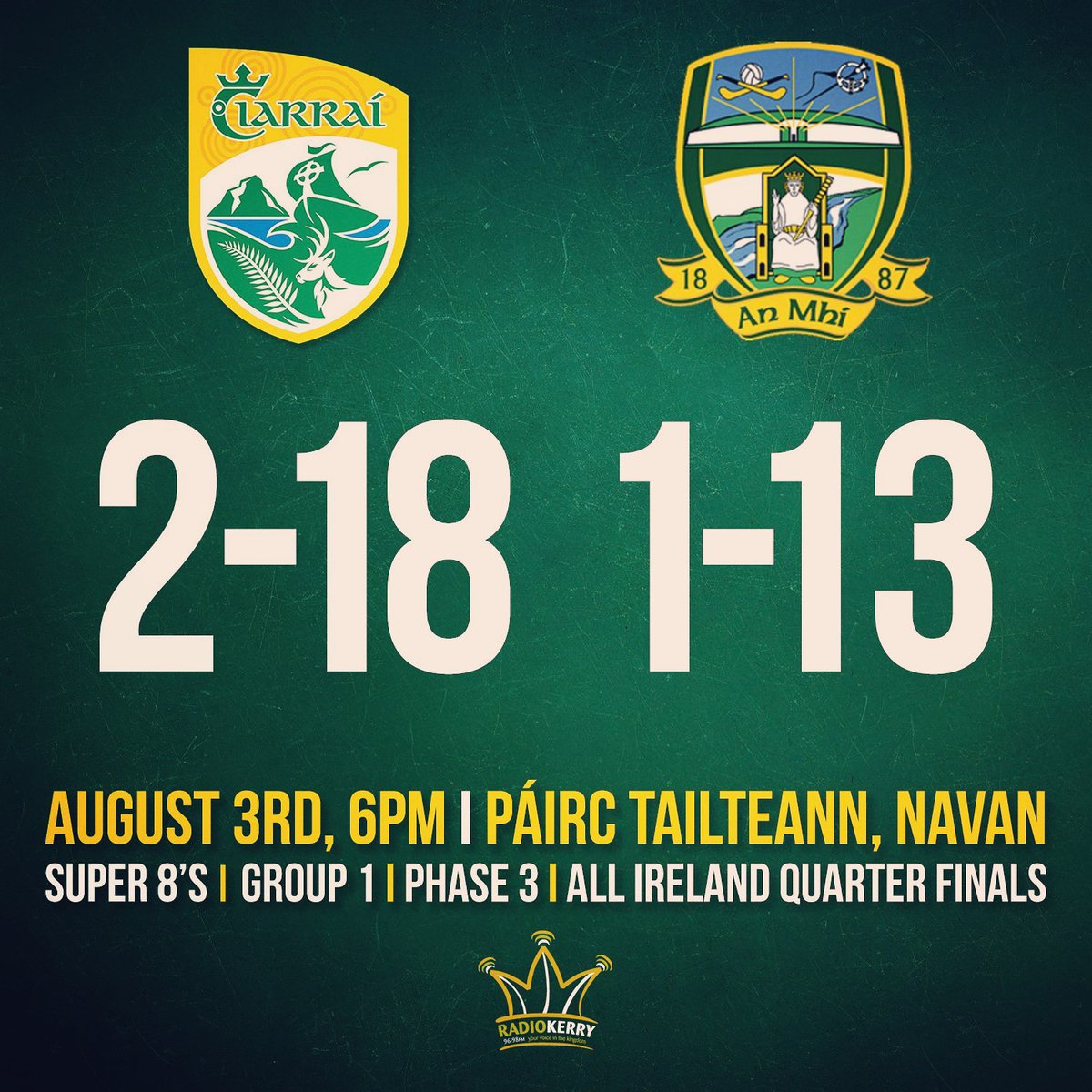 gaa_spa's tweet photo. Congrats to @MoynihanDara and the @Kerry_Official team and management! ! Roll on the @officialgaa All Ireland semi-final next weekend!! 💚 💛 #CiarraiAbu #GAA #championship #BackToGold @radiokerrysport https://t.co/v5MXJsTqPs