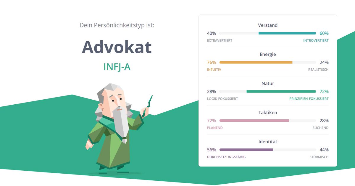 Lizung's tweet photo. So I did this test in 2016 and 2017 and today :3 #16Personalities https://t.co/VMmwW6UvdD