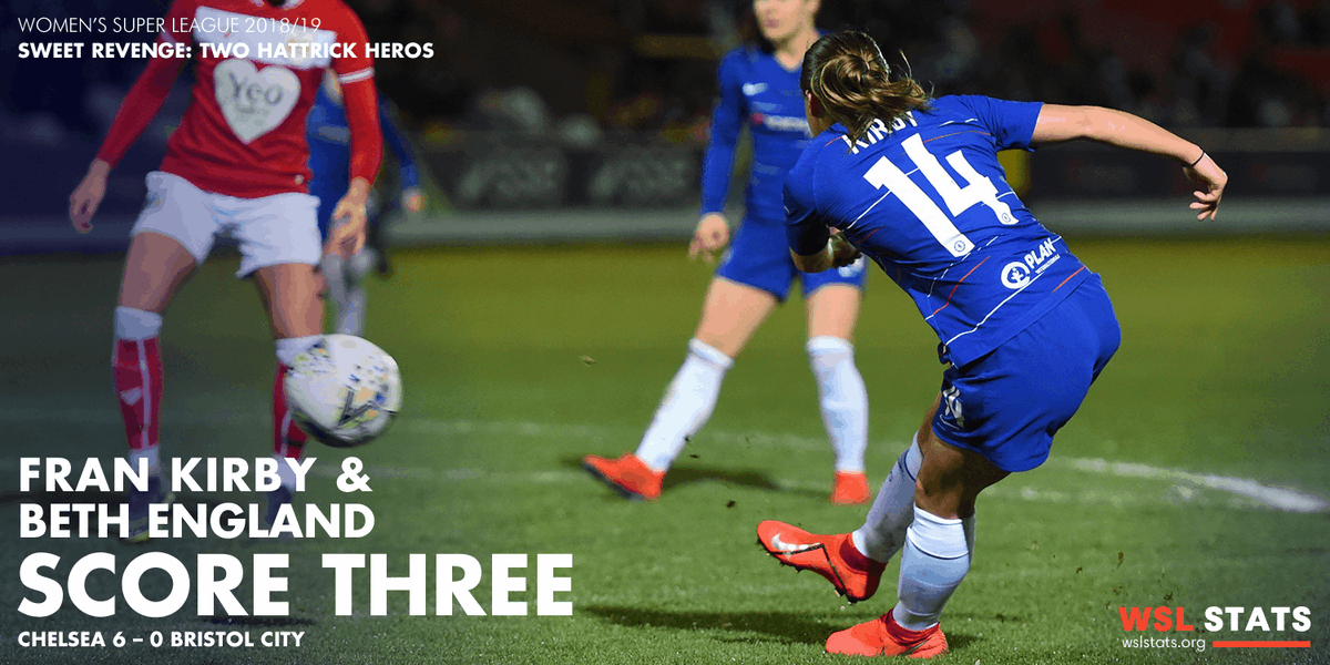 wslstats's tweet photo. 🔥 Sweet revenge & double hattrick 🔥
Away @ChelseaFCW drew 0-0 against @bristolcitywfc, but @frankirby and @Bethany_Eng15 weren't going to let that happen at home: both netting three!
Check the 2018/19 6-0 match: https://t.co/e6SCv1EJEj
#FAWSL #woso #womensfootball #wslstats https://t.co/j8yPItyowE
