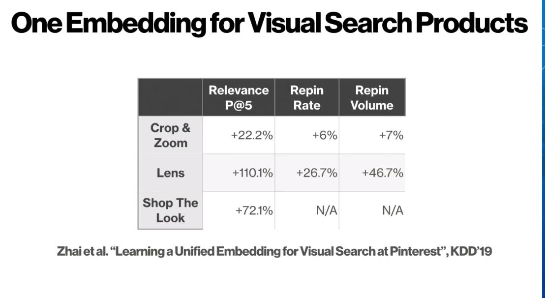naashonomics's tweet image. how #visualseach can boost #ecommerce sales $PINS