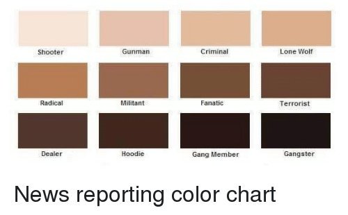 Just For Men Color Chart