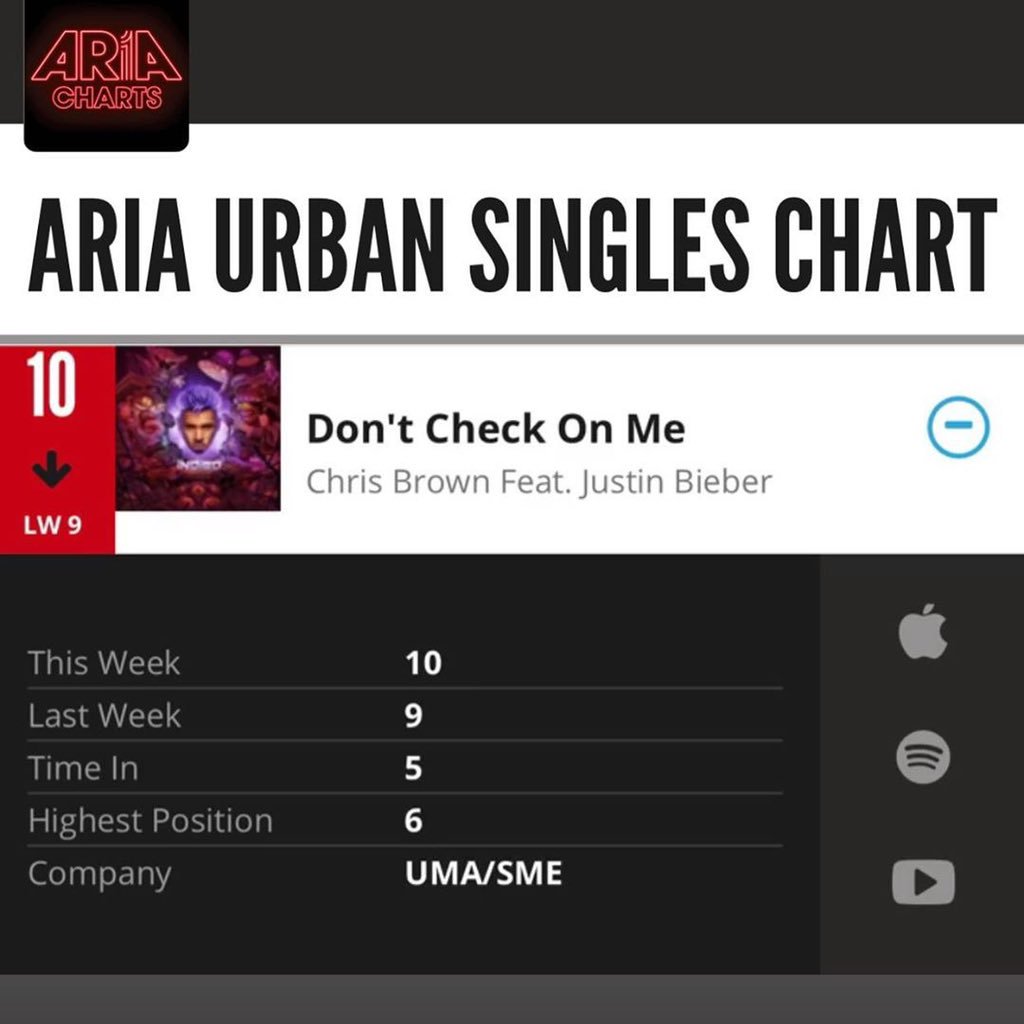 Urban Singles Chart