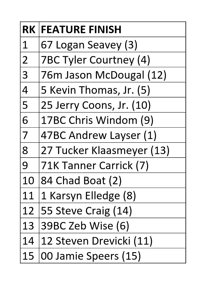 USACNation's tweet image. Feature Results
@LancoCMMS 
#PAMidgetWeek