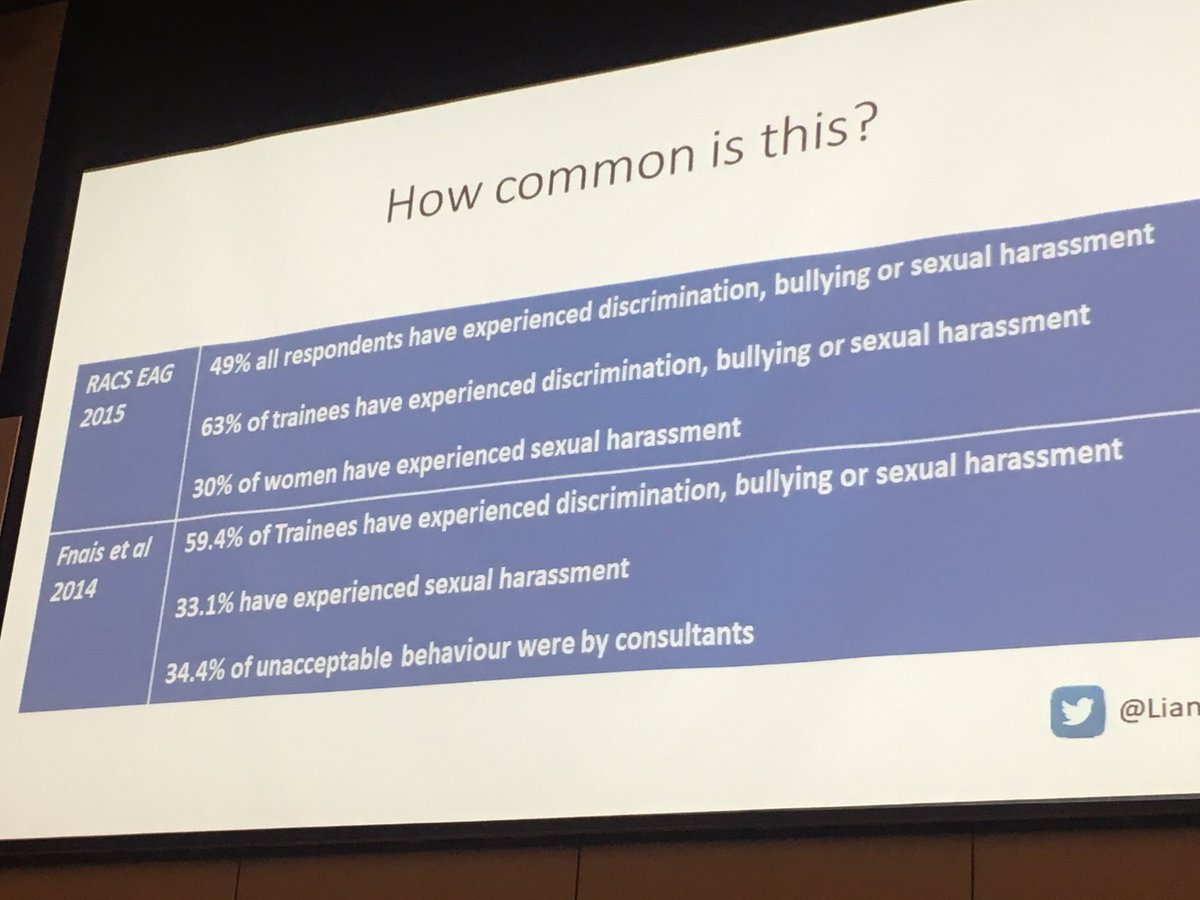 MahsaSarrami's tweet photo. The culture of surgery discussed by Dr @LiangRhea. Cultural change can be achieved by the people, albeit the barriers that persist, there are support groups and strategies to implement change. #Operatewithrespect #letsremoveit
#ISSC2019 @surgconference https://t.co/7wddjAeJax