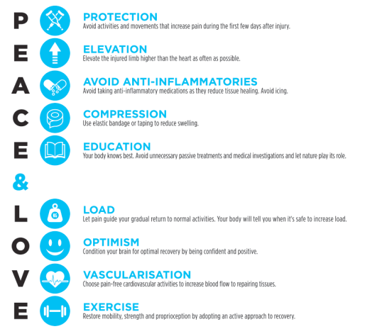 PhysioMeScience's tweet image. Soft-tissue injuries simply need PEACE and LOVE

☮️☮️&amp;amp;❤️❤️

bjsm.bmj.com/content/early/…