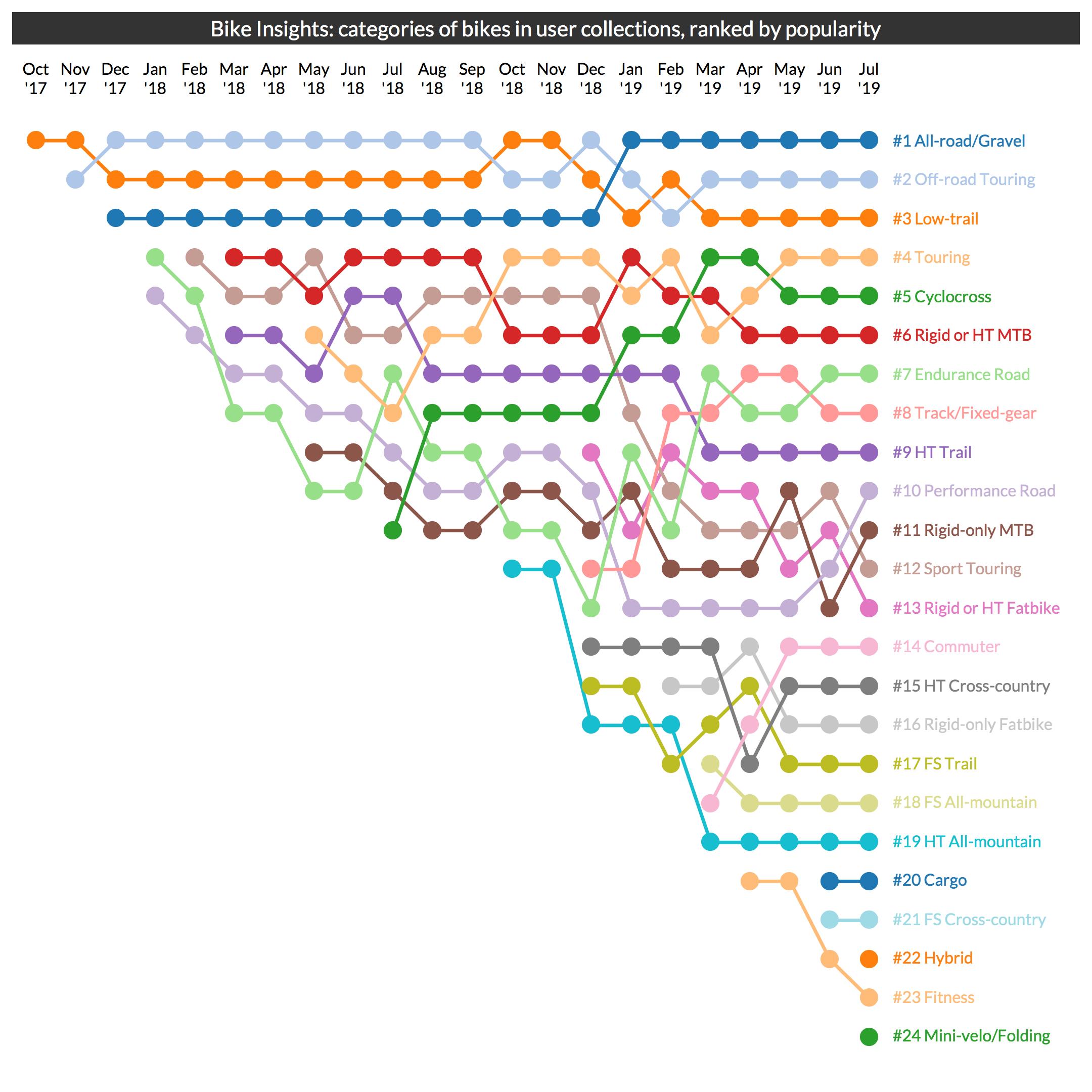 Bike insights clearance