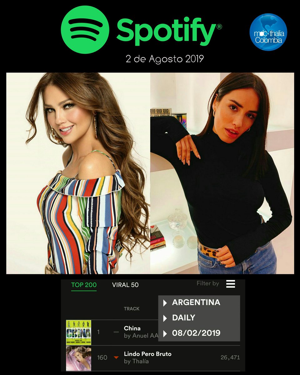 MDCColombia's tweet photo. "LINDO PERO BRUTO" EN EL TOP 200 DE SPOTIFY EN ARGENTINA!!!

El sencillo "LPB" de @thalia con @lalioficial sigue en el Top 200 de @Spotify en Argentina!!!

Así se ubica el 2 de agosto:
☆Argentina: 160 (🔽)

Tuvo 26.471 streams ayer, lleva 6 meses y estaba en el puesto 149. https://t.co/gh9KoF9PV9