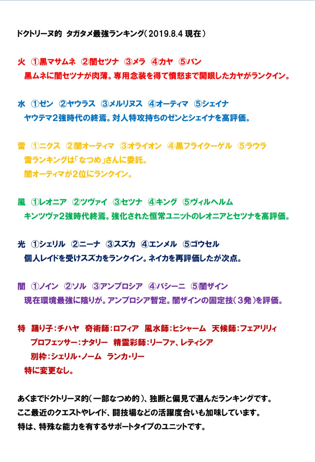 ドクトリーヌ タガタメ タガタメ最強ランキング ドクトリーヌ的 雷はなつめ的 タガタメ最強ランキングを更新しました 育成の参考程度にしていただけたら幸いです タガタメ タガタメ最強ランキング