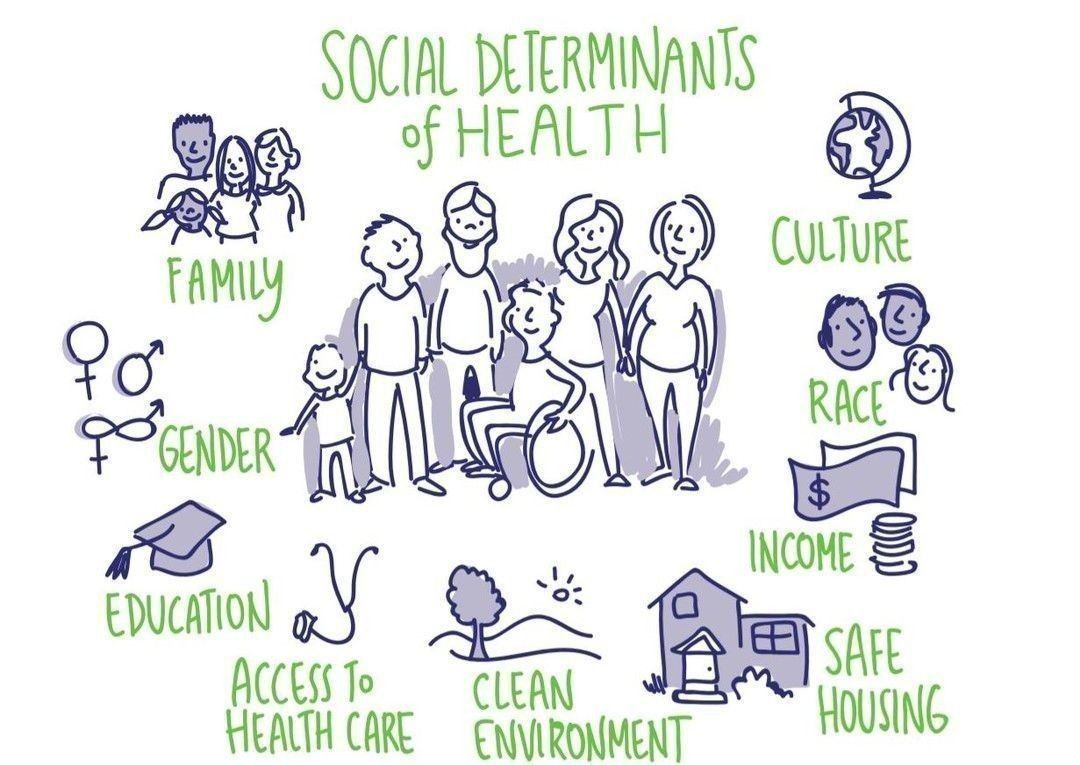Because of these social determinants of health, different people face unique realities and have different needs. Some groups in particular face more discrimination and stigma, or require better access to services and supports. We need to recognize the strengths of diverse peoples