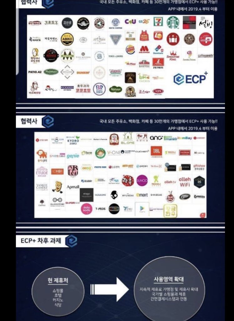 nissytousiblog's tweet photo. ECP+は
デパート
映画館
ロッテマート
新世界マート
コーヒーショップ
食堂
ガソリンスタンド
本屋
カラオケ
など 全国30万ヶ所以上で使用可能
https://t.co/cIw8naqfPv
#plustoken #ICBwallet #wotoken #cloudtoken #scftoken #blockeco #QUANTWALLET #VRB #PPK https://t.co/ax34WVY3FS