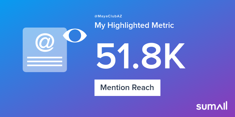 My week on Twitter 🎉: 5 Mentions, 51.8K Mention Reach. See yours with sumall.com/performancetwe…