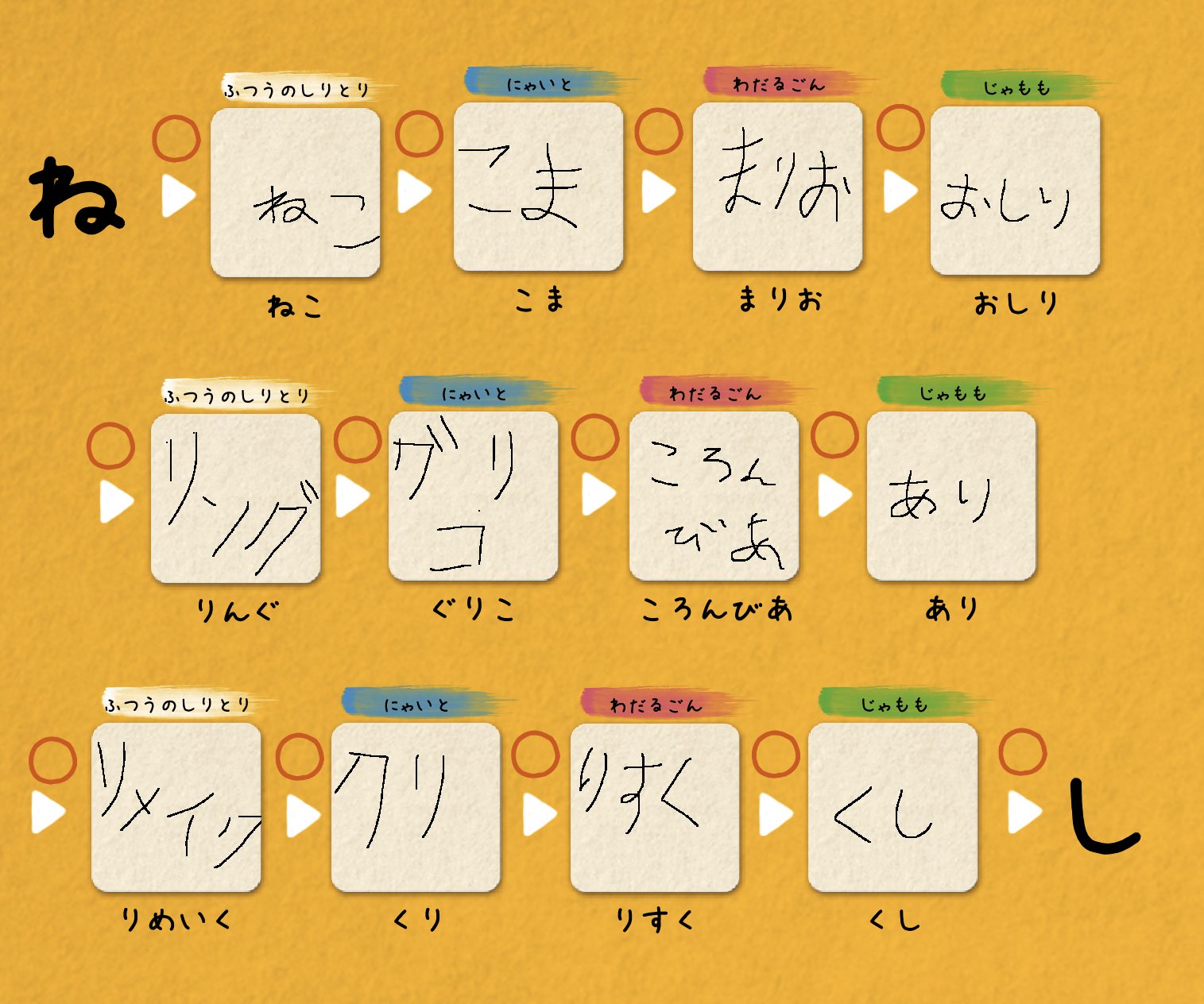 ジャモジャム ゲーム実況 誰一人ルールを把握してない絵しりとり 絵しりとり T Co Pje0a60dx4 Twitter