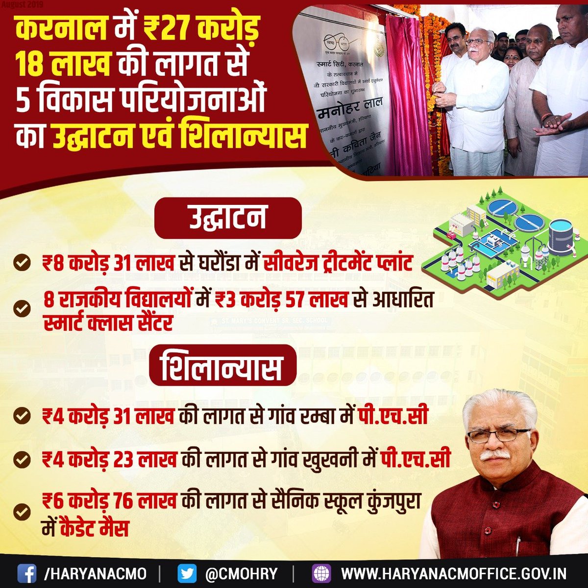 RajbalaSinghBJP's tweet photo. करनाल में नागरिकों के कल्याण के लिए विभिन्न परियोजनाओं का मुख्यमंत्री श्री @mlkhattar जी द्वारा उद्घाटन और शिलान्यास किया।
#ManoharSarkar
#IssBaar75Paar #NaMoAgain2019 https://t.co/I4B3GrZ8mV