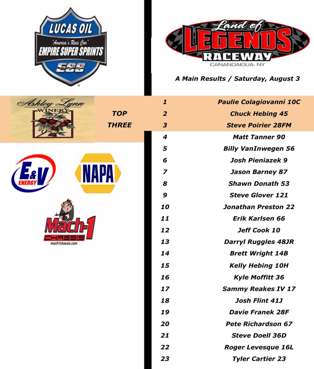 ESSprints's tweet photo. Tonight’s ESS A Main Finish from the Land of Legends https://t.co/J2mbYKvZDD