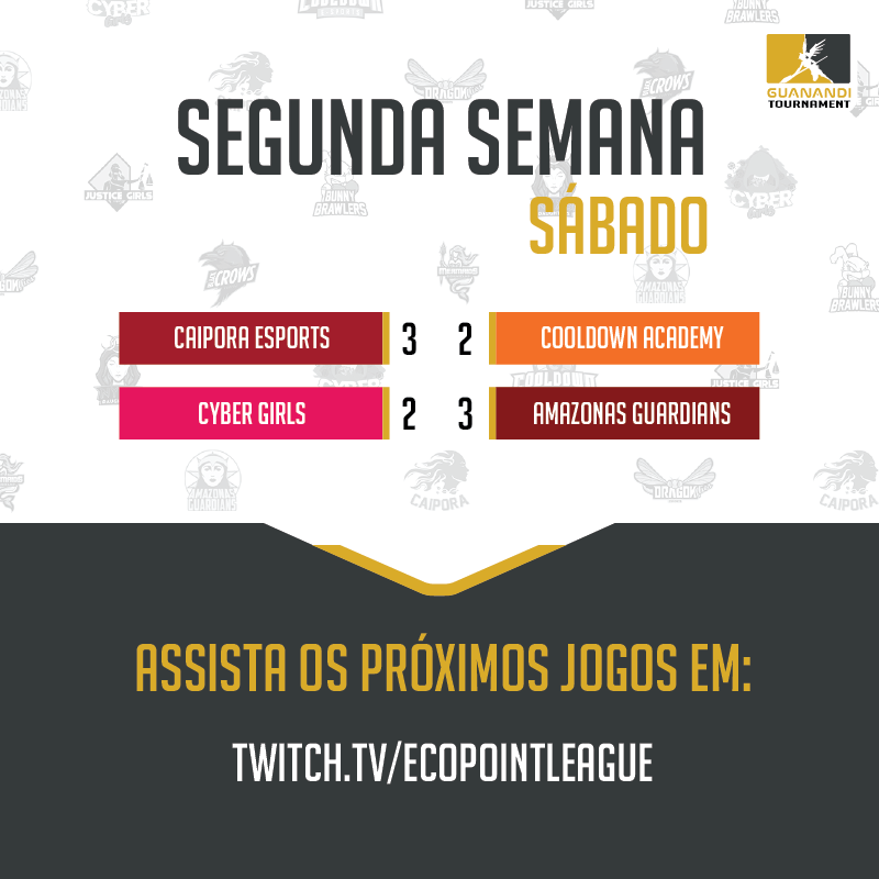 GuanandiOW's tweet photo. Dessa vez os times vitoriosos foram #CaiporaEsports e #AmazonasGuardians! Parabéns, meninas. 💛🖤
Continuem nos acompanhando que amanhã sairão os cronogramas atualizados do segundo dia, no horário exato em que os jogos começam. 😉
Estarão com a gente?!
#SuaHistóriaComeçaAqui https://t.co/7fvztrsLSP
