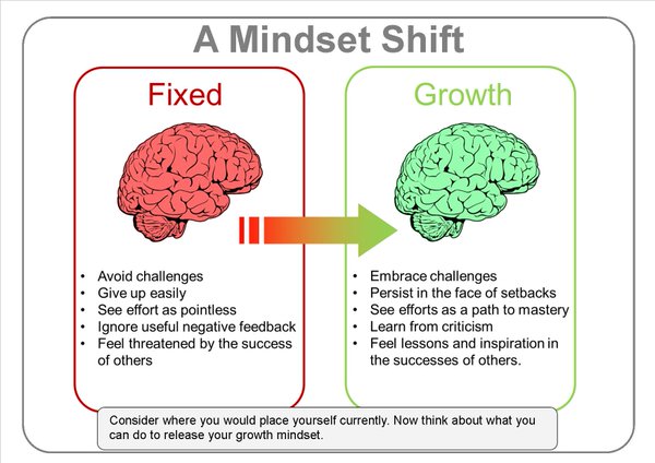 ERobbPrincipal's tweet photo. Where is your mindset? https://t.co/WlgXxOkPAH