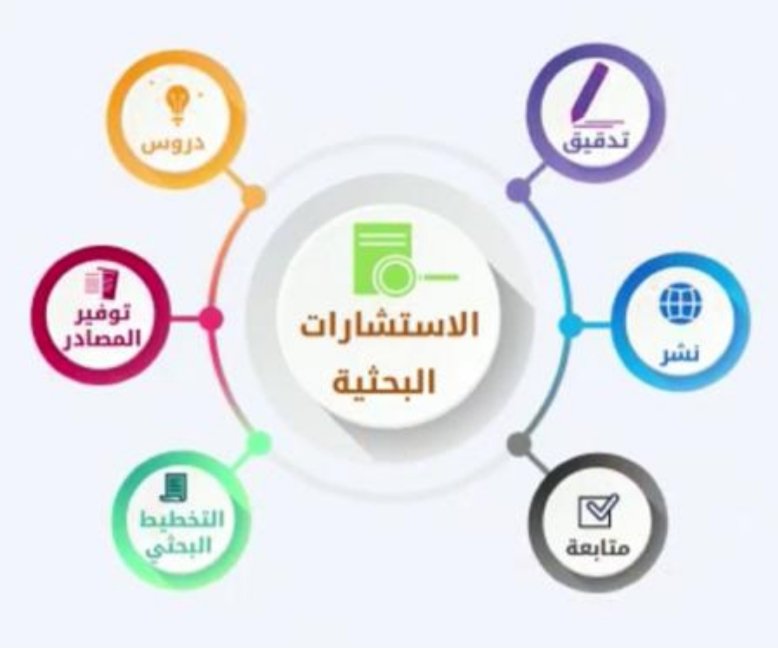 falehapp's tweet photo. @KattanWaleed 
... انتظر ايميلك
تطبيق فالح هو عباره عن وسيط بين مقدمي خدمات الطالب والاعمال وطلابها
هنا نبذه عنه:- https://t.co/BIhJcF4uHx