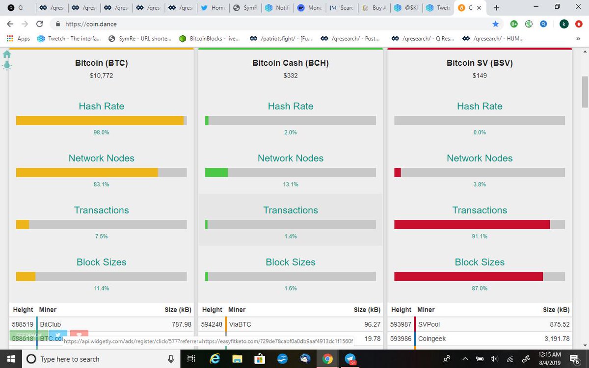 Transaction test is a success.  some snags are a good thing.  cant tell where your areas of concern are until you stress them.  throw a few transactions sustained for a 24 hour period and collect data to test again.