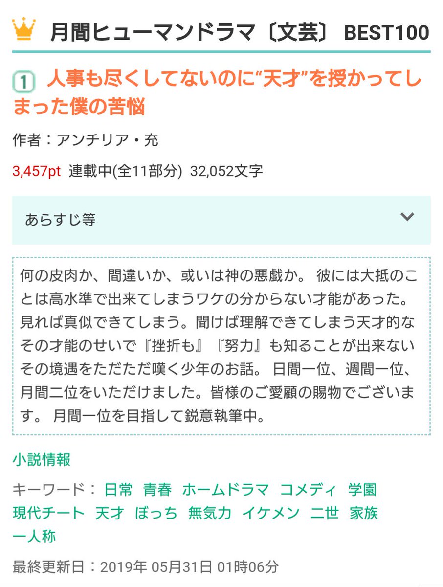 Anchi_real_m's tweet photo. 『人事も尽くしてないのに“天才”を授かってしまった僕の苦悩』
https://t.co/Q6fAvBdHbQ

皆様のご愛顧の賜物で……

ついに、ついに日間、週間、月間、四半期一位になれました。

四冠達成……感謝しかありません。

一生忘れません。この作品を書いてよかったと思うことができました。

ありがとう。 https://t.co/mli0tyqLGo