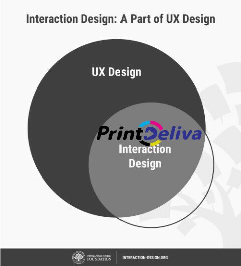 printdelivar's tweet photo. @printdelivar

#printdeliva--

#what_is_Interaction design?

Interaction design, often abbreviated as IxD, is "the practice of designing interactive digital products, environments, systems, and services." https://t.co/ggOGkAGl8X