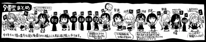 ニコニコ静画更新しました。
【艦これ】夕雲型まとめ【夕雲型】 / 坂崎ふれでぃ さんのイラスト #nicoseiga #im5750769 https://t.co/9vyCC7zTr6 