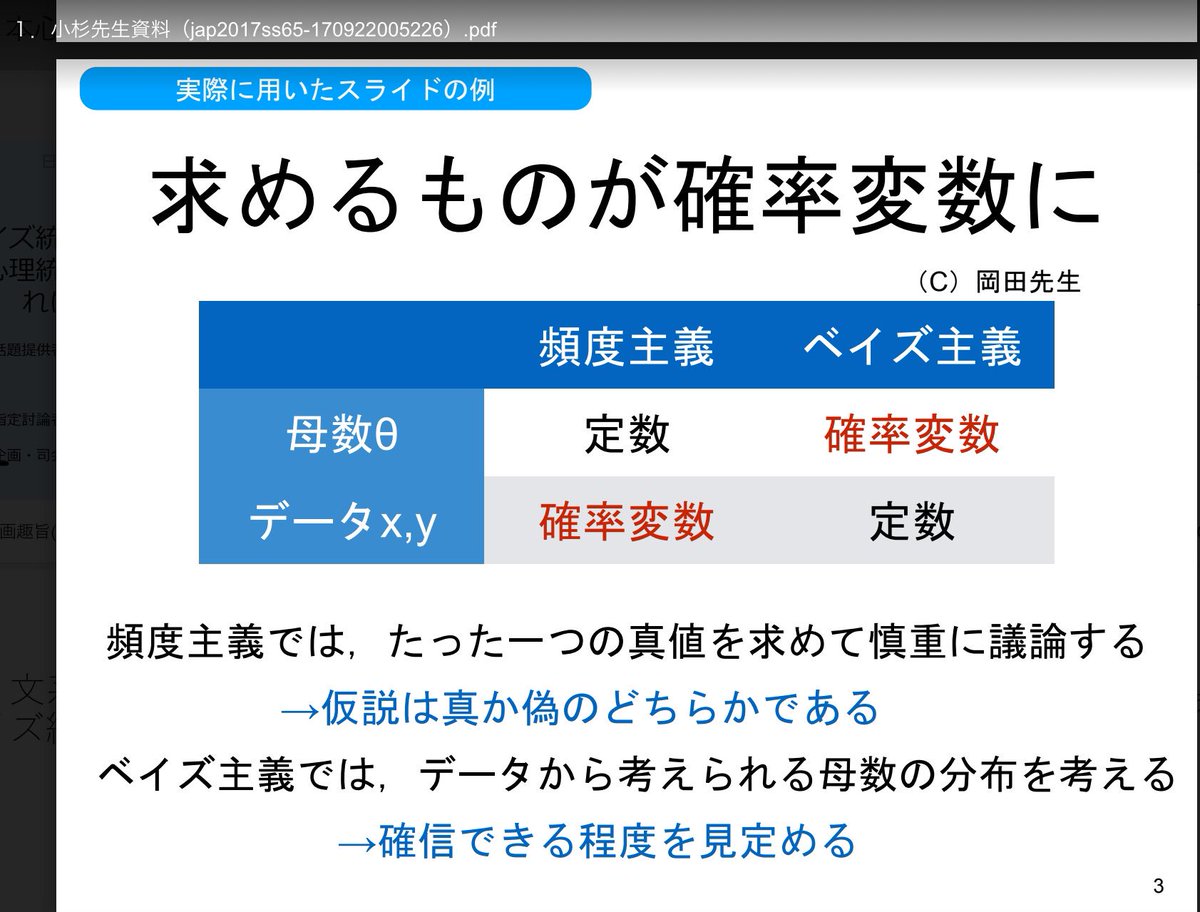 黒木玄 Gen Kuroki Sur Twitter 実は ベイズ統計においては 現実世界における母集団分布を決めるパラメーターの真の値 定数 を考えずに パラメーターに関する確率分布しか考えない というような 理解 の仕方があるようなのです 意味不明すぎて理解不能なの