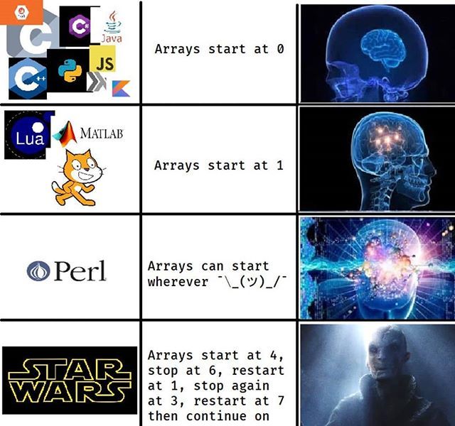 codingalienblog's tweet photo. Man, It is an array #coding #codingalien #array #php #javascript #java #perl #c# #c #c++ #ruby #scala #r https://t.co/5Oc56EjtLg