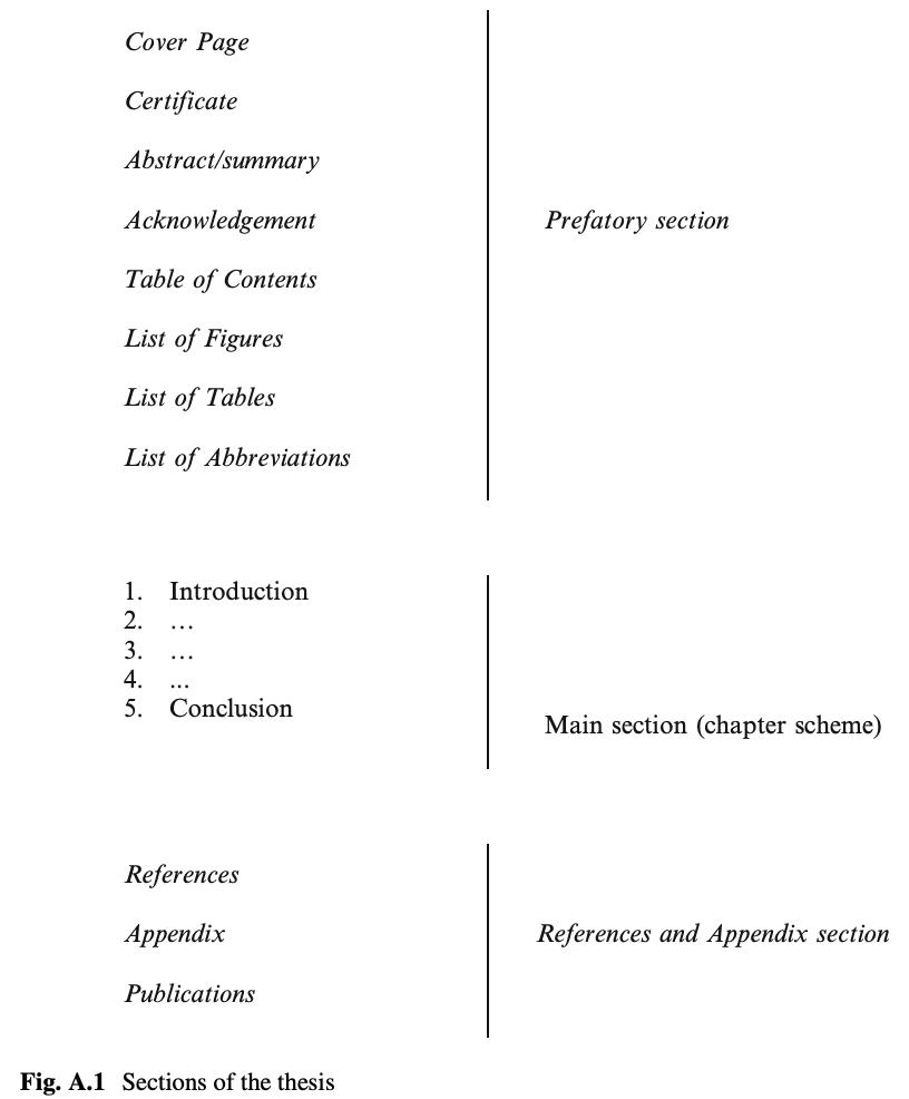Write That PhD tweet media