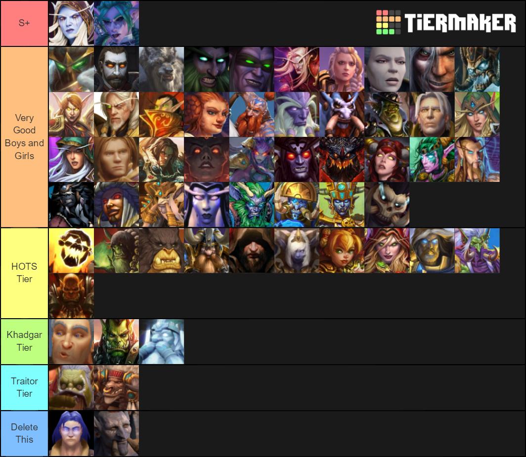 Heroes Of The Storm Characters Tier List