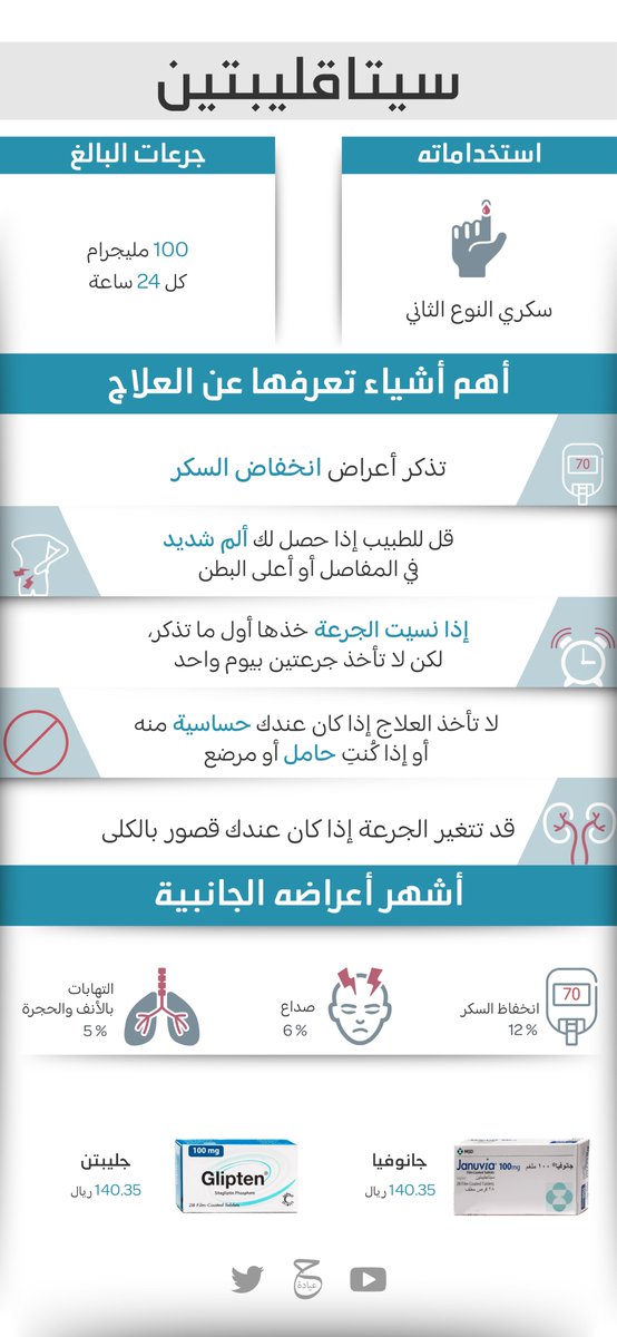 _Hclinic's tweet photo. سيتاقليبتن (جانوفيا)
أهم شيء تعرفه عن العلاج بالرابط ↓↓↓
https://t.co/R9HoTqzW5M https://t.co/EscyfOIHfu