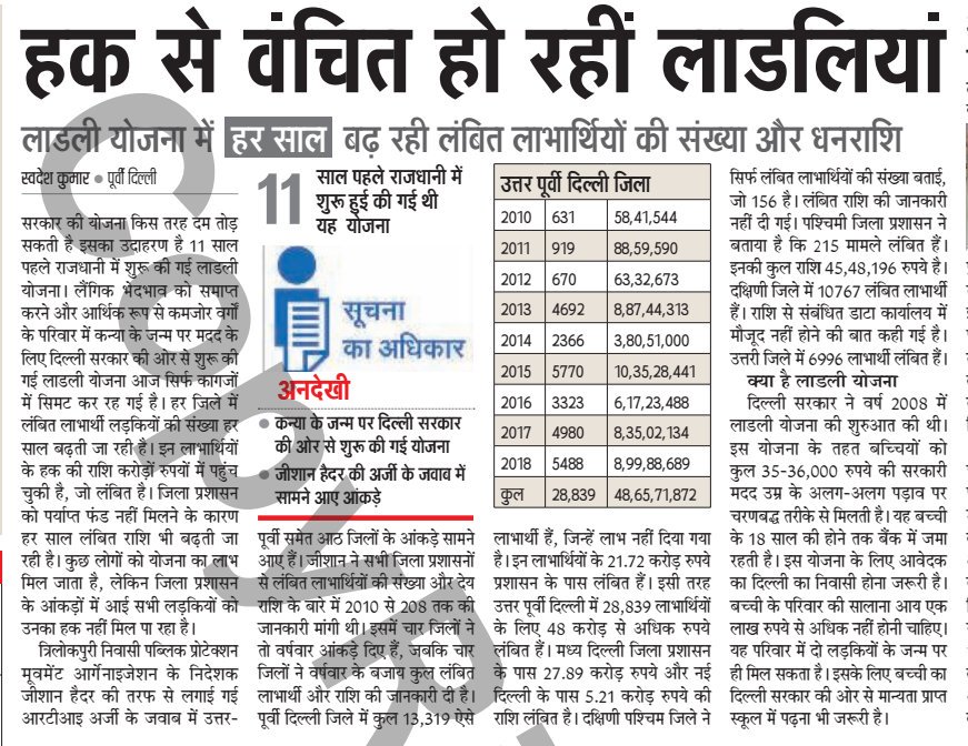 अभी नहीं चेते तो दम तोड़ देगी लाडली योजना। 2008 में शुरू हुई योजना का कन्याओं को नहीं मिल रहा लाभ।
@PMOIndia @narendramodi @LtGovDelhi @ArvindKejriwal @ManojTMridul @INCDelhi @BJP4Delhi