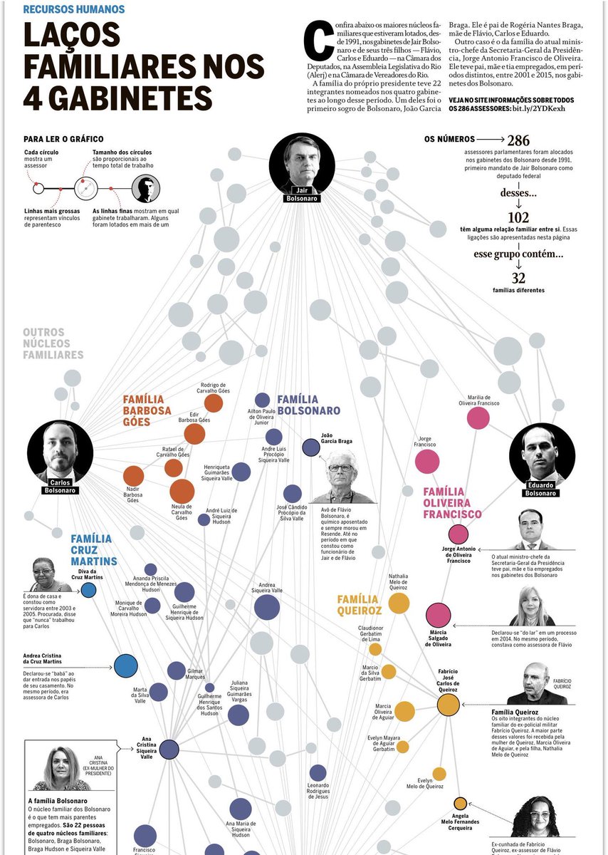 mariadorosario's tweet image. Imorais, ilegais e engordaram a conta bancária. 
Este é o quadro de empreguismo e decadência dessa gente. 
Pq isso ñ apareceu antes das eleições?