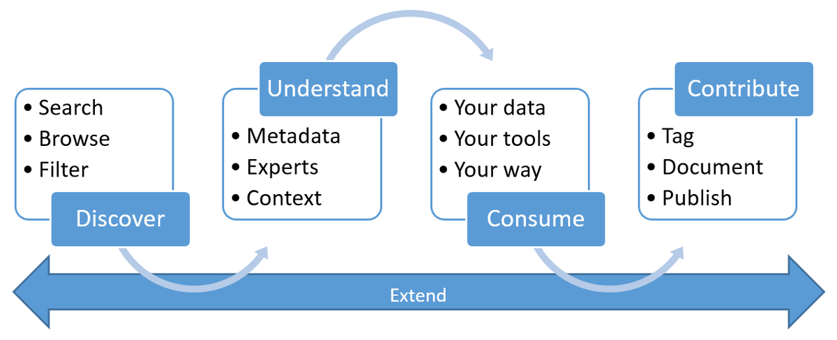 buy competence assessment in education research models and instruments