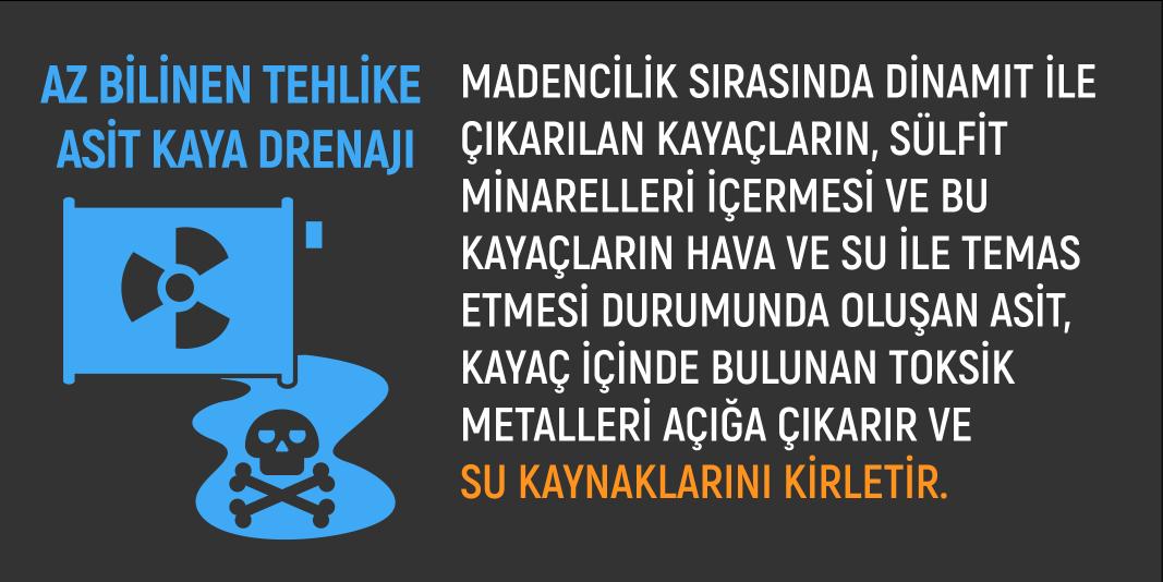 Tek tehlike siyanür değil. Yerin onlarca metre derinlikte kazıldığı, dinamitle kayaların patlatıldığı bu vahşi madencilik yöntemi, az bilinen bir başka büyük tehlike yaratıyor: Asit Kaya Drenajı.
#KazdağlarıHepimizin 
#iyibilgi
#YerinAltındaBırak