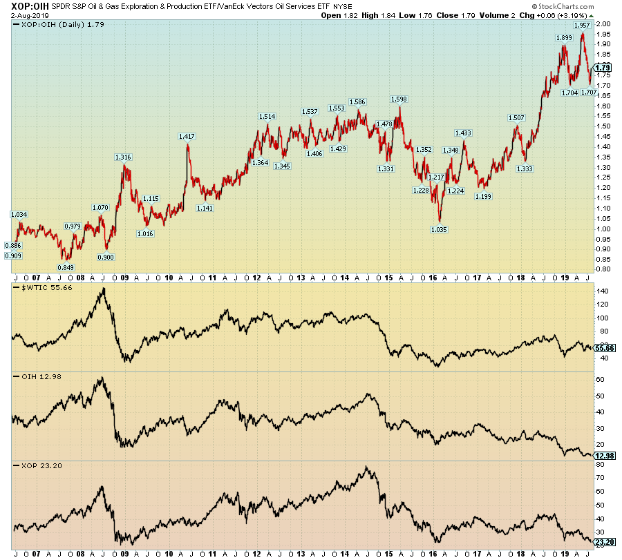 Vde Chart